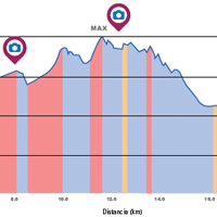 Guía recorrer a Colombia en Bicicleta